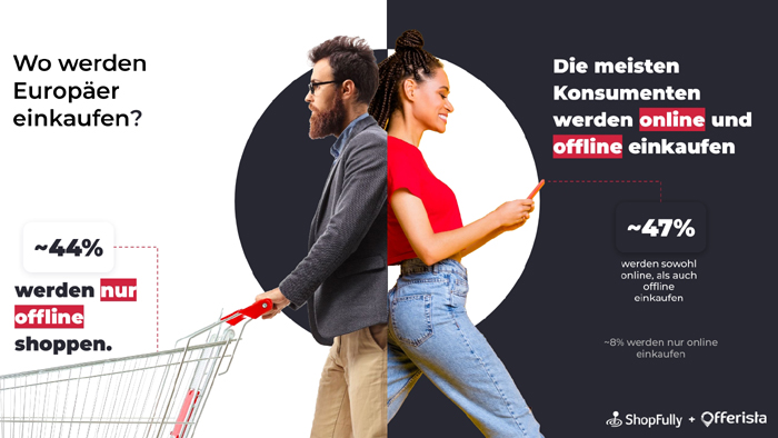 shopper 62 Prozent der deutschen Befragten bevorzugen beim Einkauf ihrer Weihnachtsgeschenke eine Kombination aus Online- und stationärem Handel. Bild: Offerista