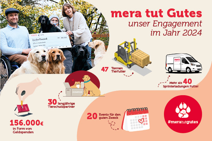 mera11 Auch in 2024 hat Mera zahlreiche karitative Projekte unterstützt. Bild: Mera